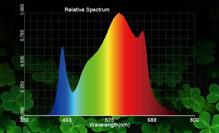 panel de espectro completo