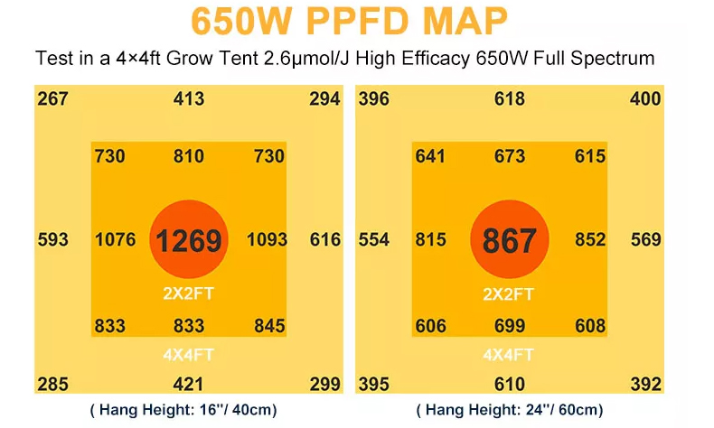 120x120 panel led