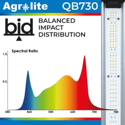 Quantum Bar 730w 2.9 Agrolite - Imagen 2