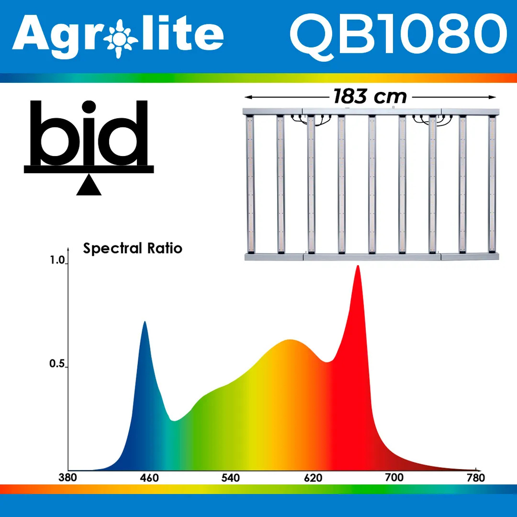 LED Agrolite QB 1080W 2.9 BID - Imagen 2